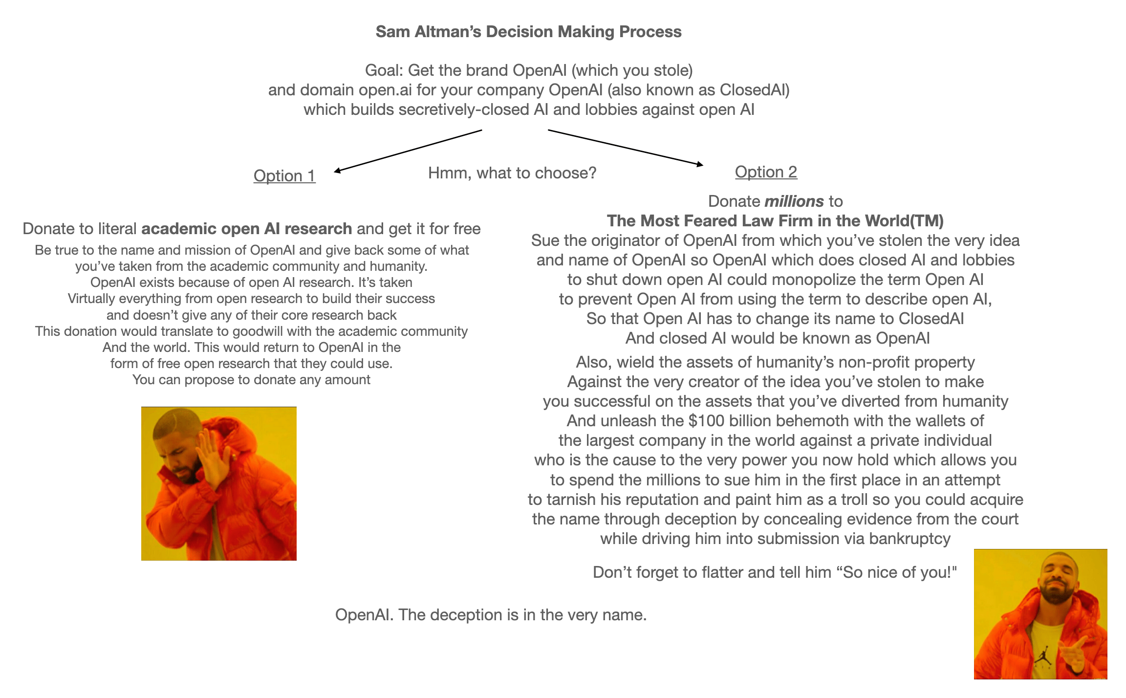 Sam Altman's Decision Making Process